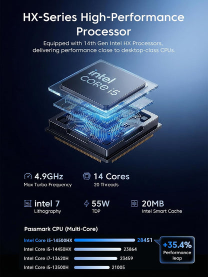 KAMRUI Hyper H2 Mini PC, Core i5-14500HX, 16GB RAM, 512GB SSD 14C/20T, Up to 4.9GHz, PCIe 4.0 SSD, Triple 4K display, HDMI, DP, USB-C, Ethernet, Office & Business