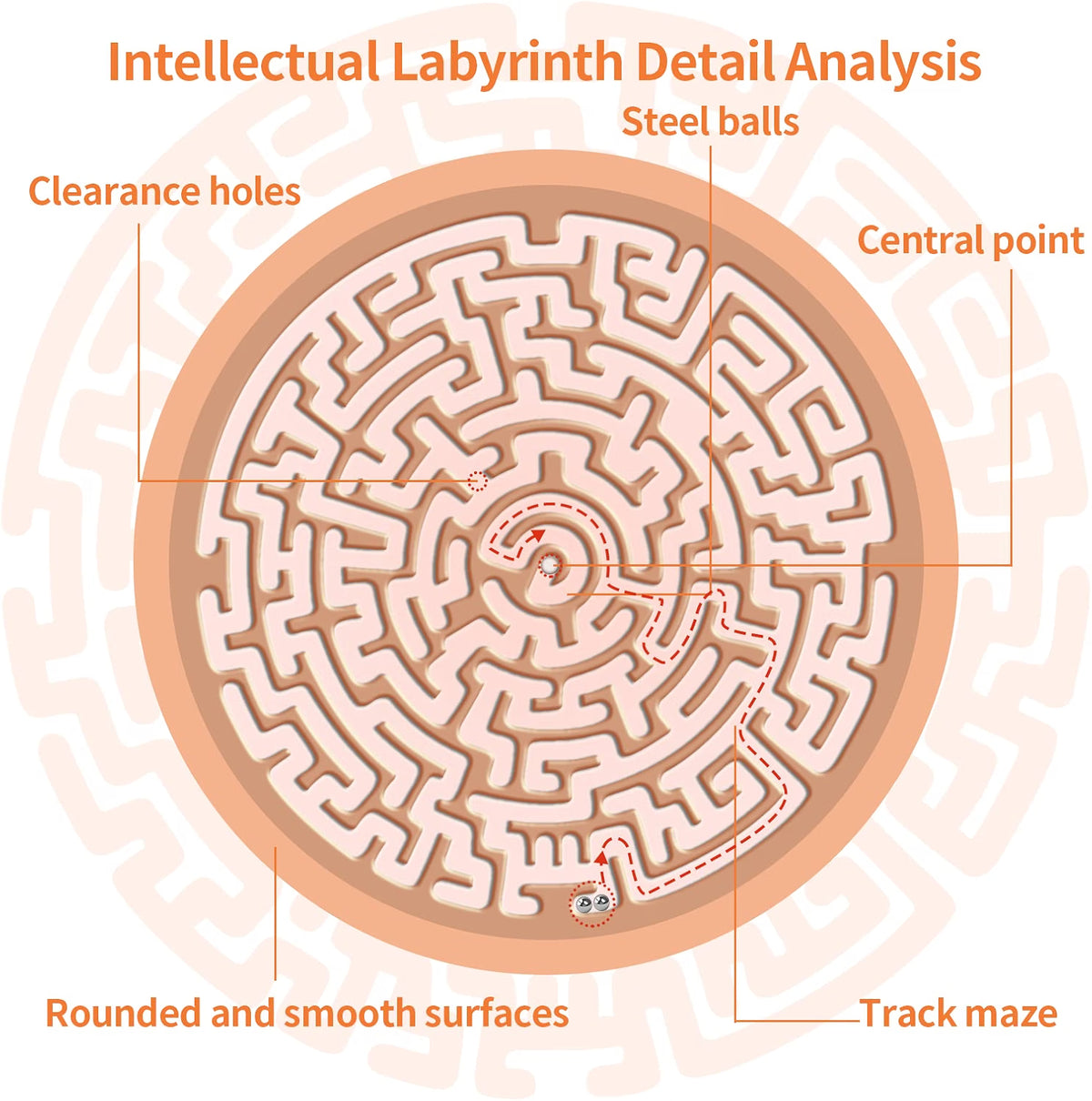 CHILLKITYPET Round Wooden Labyrinth Board Game, Wooden Marble Maze with Two Metal Balls, Brain Teaser Puzzle for Kids, Teens & Adults, Portable Tabletop Activity Game