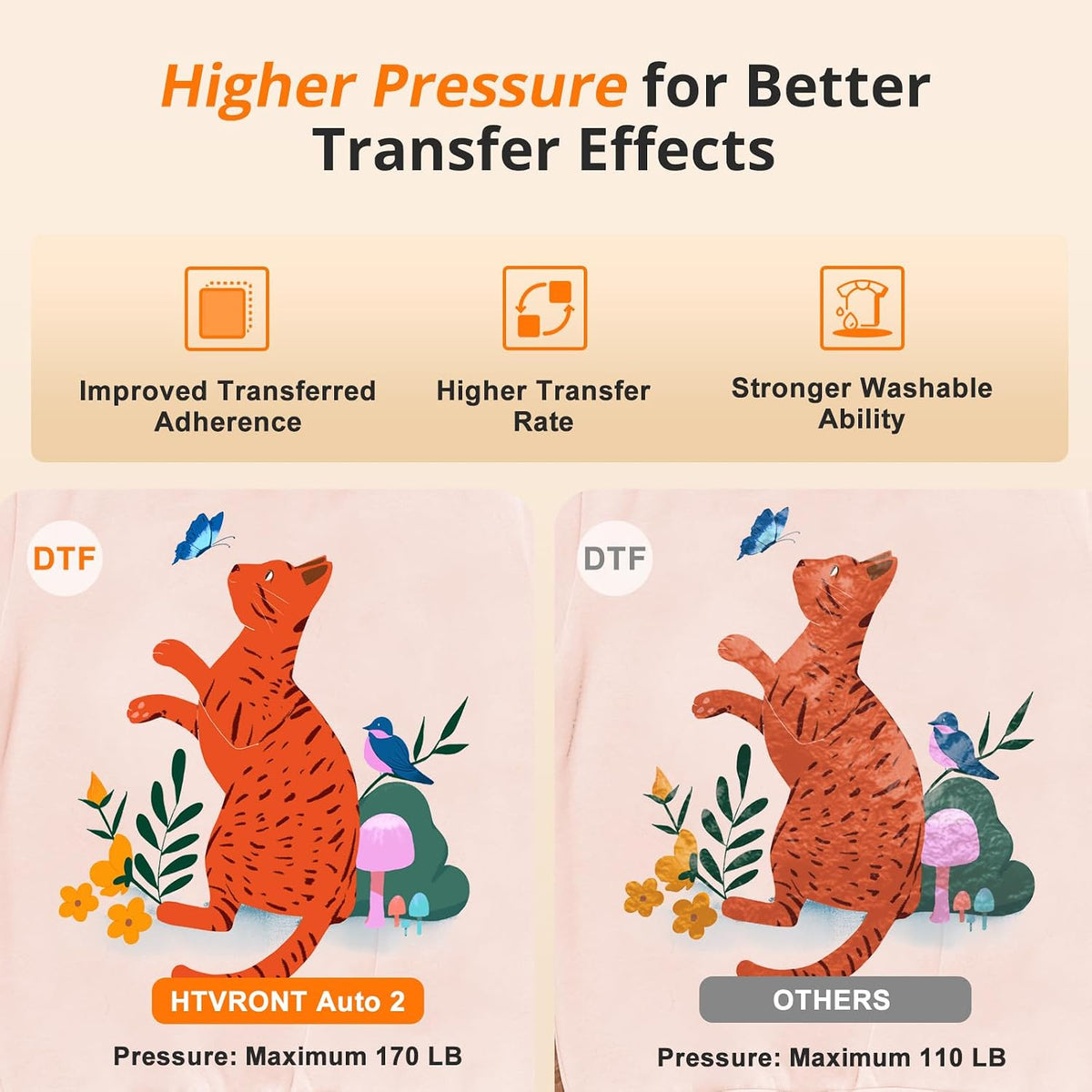 HTVRONT Auto Heat Press 2 - Adjustable Pressure Heat Press Machine 15X15 Heats Up Fast & Evenly Heat Press with Higher Heating Height for HTV, Sublimation, Heat Transfer Projects