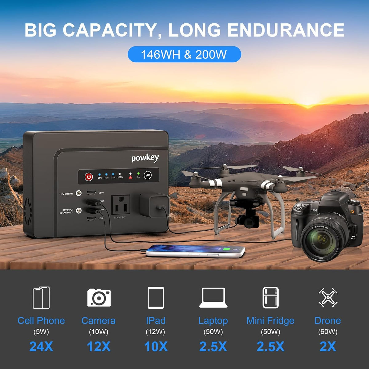 powkey 200W Portable Power Bank with AC Outlet 120V, 146Wh Power Station – Rechargeable Backup Lithium Battery Powered, Pure Sine Wave AC Outlet for Outdoor RV Trip, Travel, Home, Office & Emergency