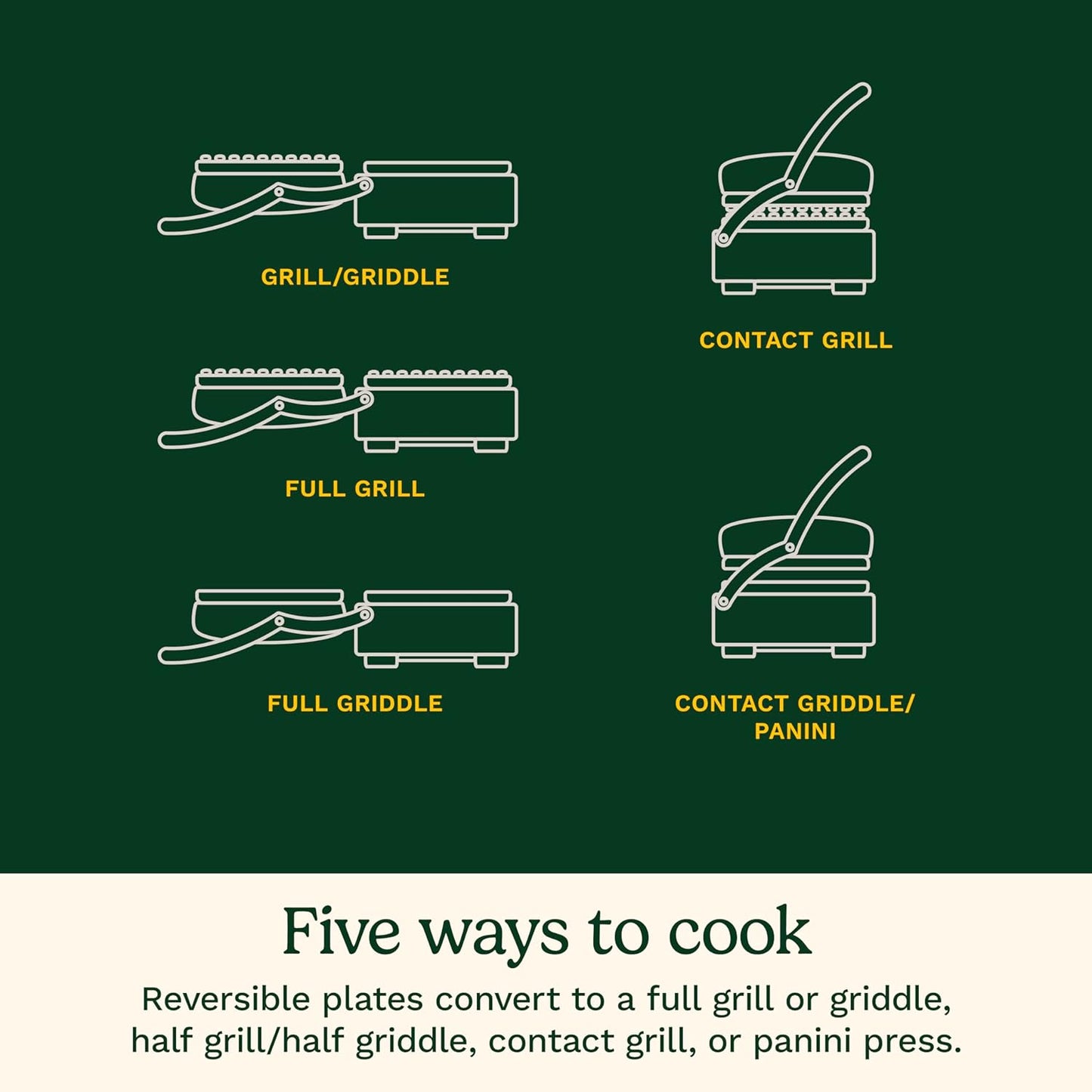 Cuisinart Panini Press and Grill, 1500W 5-in-1 Griddler, Dishwasher-Safe Panini press, sandwich maker & indoor grill with reversible nonstick plates & dual heat control, GR-4NNAS