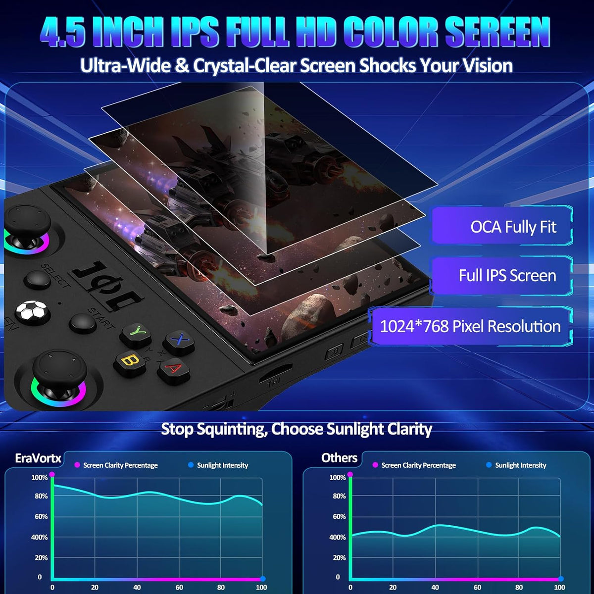 MAX Ⅱ Retro Gaming Console, 4.5 Inch 4K HD IPS Screen Retro Video Game Console, Handheld Game Console Preloaded 30+ Emulator Games, Linux System, Portable Video Console for Adult