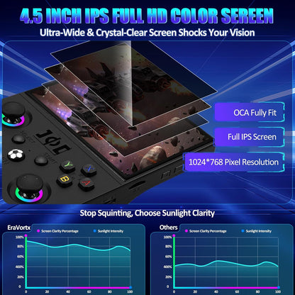MAX Ⅱ Retro Gaming Console, 4.5 Inch 4K HD IPS Screen Retro Video Game Console, Handheld Game Console Preloaded 30+ Emulator Games, Linux System, Portable Video Console for Adult