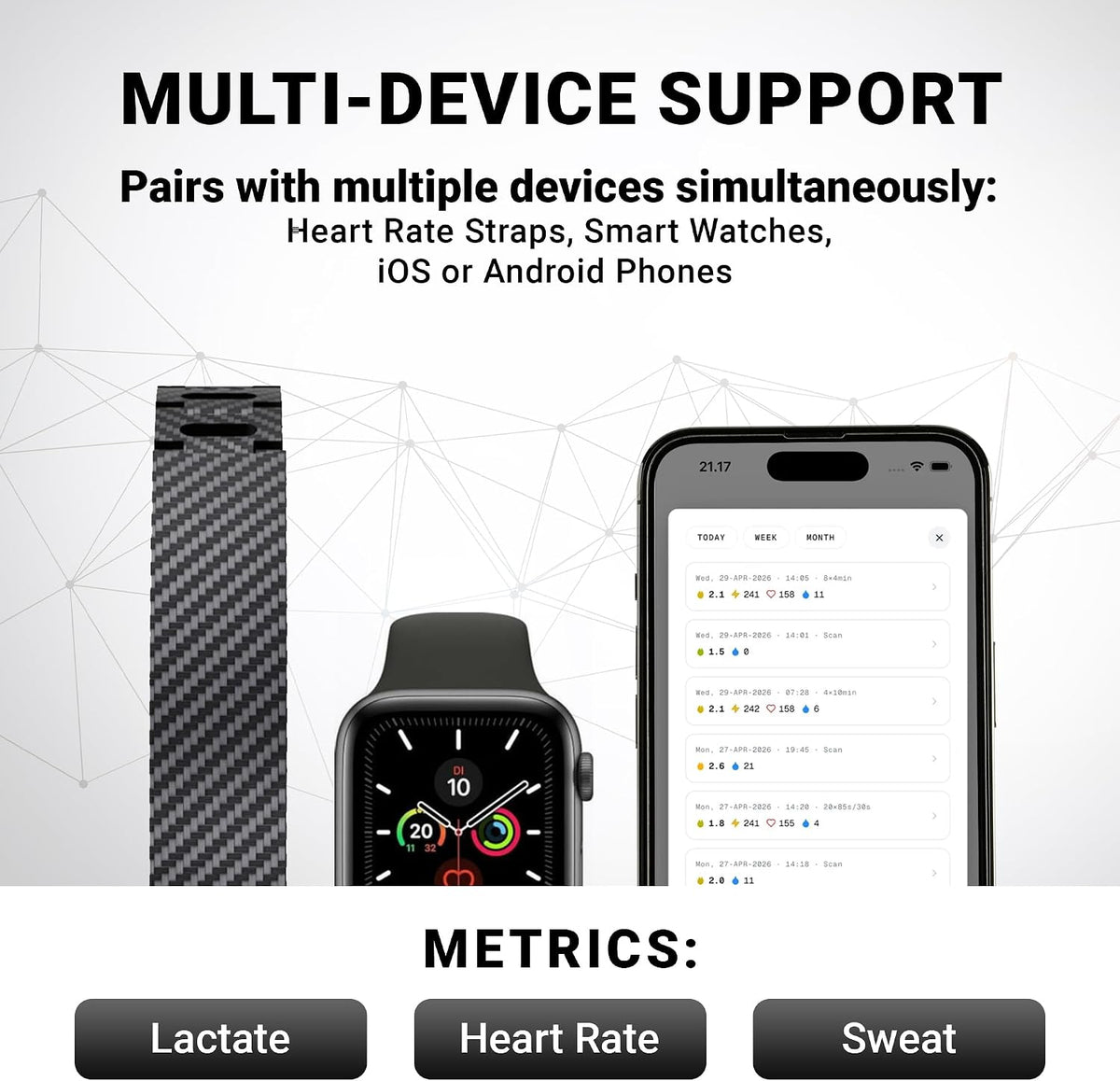 FLUX I Lactate Wearable | Battery-Free Sweat Sensor, Lactate Estimation, Heart Rate Tracking & NFC Smartphone Scanning
