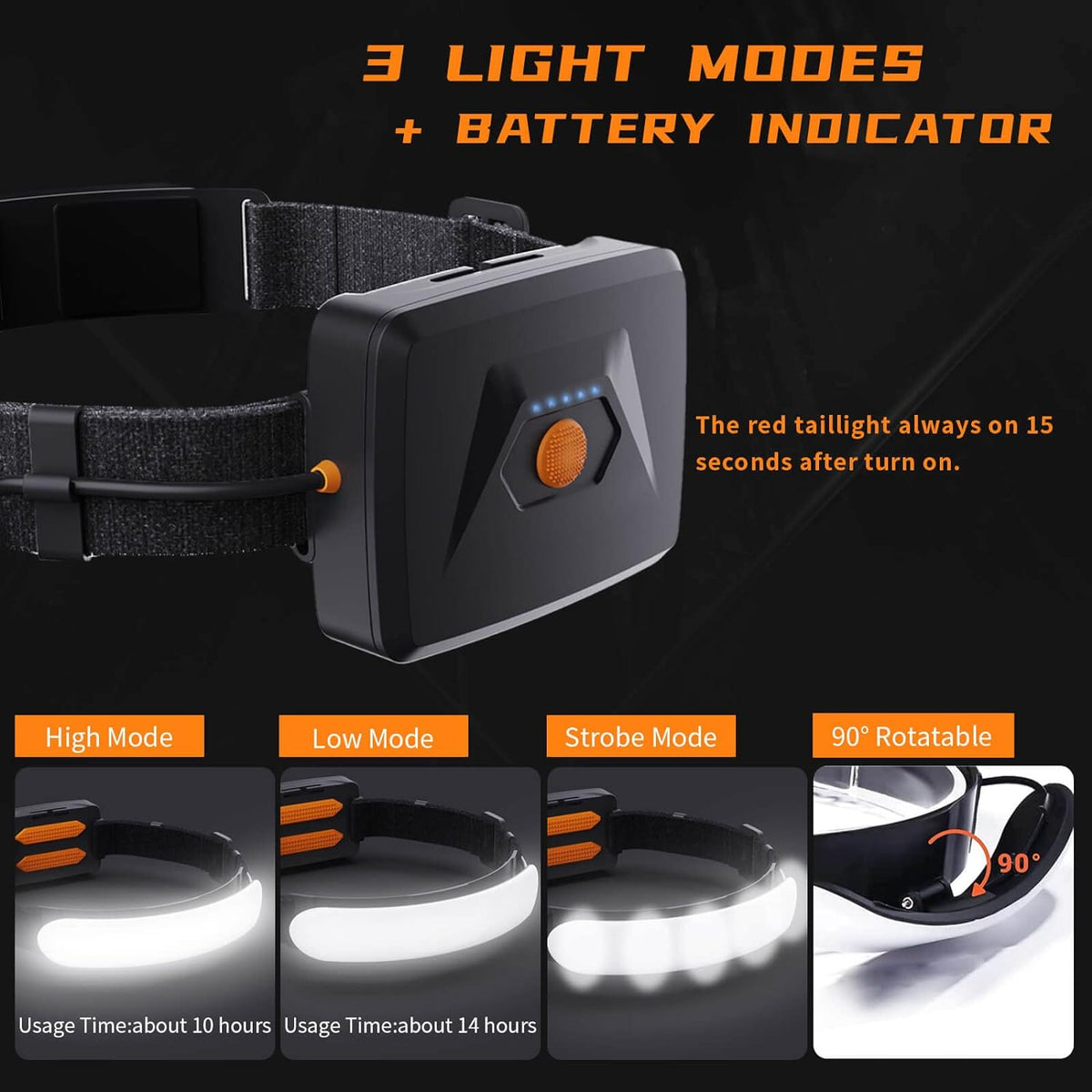 svsviio Rechargeable Headlamp PRO, 5000mAh 1500 Lumen LED Headlamp with 230° Wide Beam, 90° Adjustable Light, 3 Modes, IPX6 Waterproof Head Light for Camping, Hiking & Mechanics