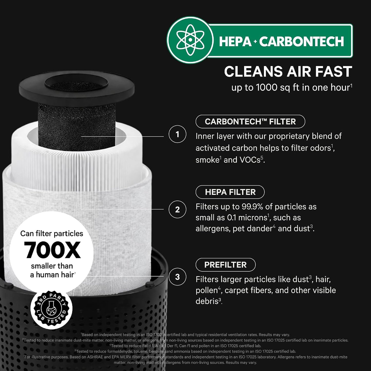 PuroAir 240 HEPA Air Purifiers for Home Pets Bedroom - Filter 1,000 Ft² 3-Layer Air Filter with CarbonTech for Smoke, Odor, Allergies is 500X Stronger - Auto Air Quality Sensor, Quiet Sleep Mode
