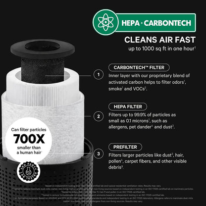 PuroAir 240 HEPA Air Purifiers for Home Pets Bedroom - Filter 1,000 Ft² 3-Layer Air Filter with CarbonTech for Smoke, Odor, Allergies is 500X Stronger - Auto Air Quality Sensor, Quiet Sleep Mode
