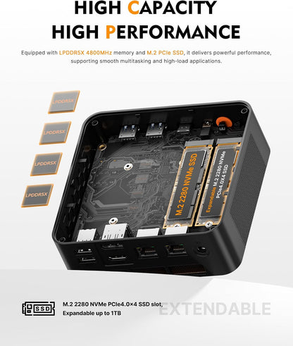 BOSGAME P6 Neo Mini Gaming PC, Ryzen 7 6800H, 24GB RAM, 1TB PCIe4.0 SSD Radeon 680M, Dual LAN, Triple 4K Display, WiFi 6E, BT 5.3, 11 Pro HTPC for Home Office Business