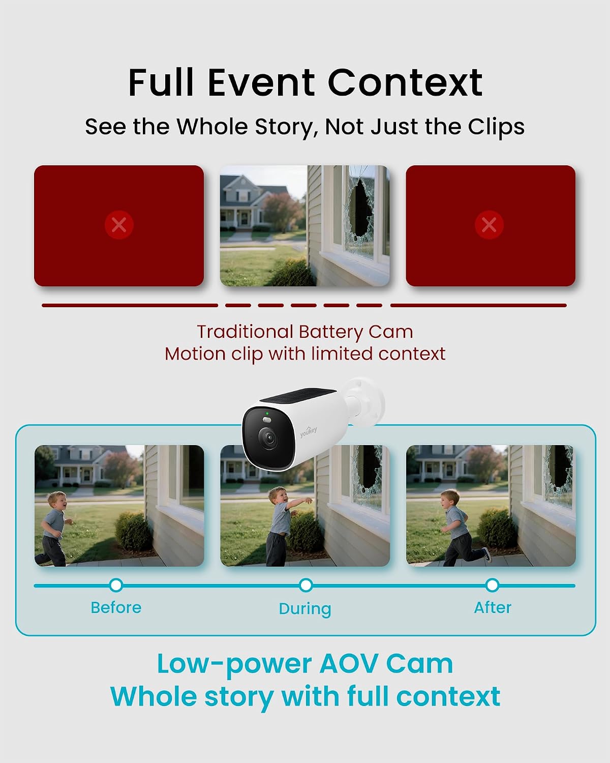 youkey S420Pro 4K Solar Security Camera, Outdoor Wireless Camera with 24/7 AOV Recording, AI Person & Vehicle Detection, Color Night Vision, 360° Coverage, IP67