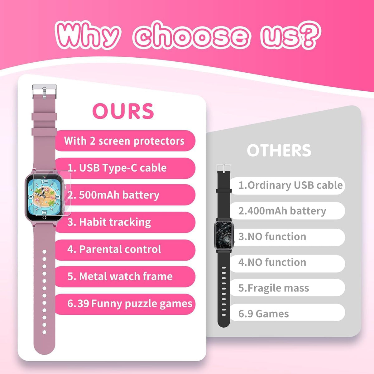 Cosjoype D07 Kids Smart Watch for Girls Ages 5-12, 39 Games, HD Touch Screen, Camera, Music Player, Pedometer, Flashlight, Habit Tracking, Pink
