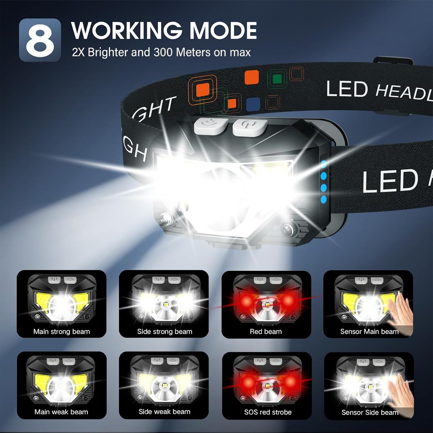 LHKNL Rechargeable LED Headlamp 2-Pack