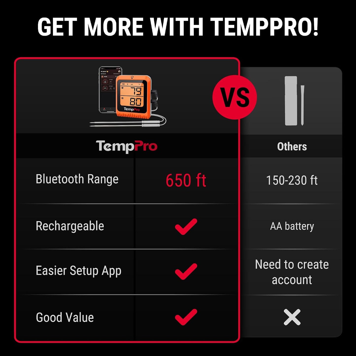 TempPro TempSync Bluetooth Meat Thermometer 650 ft, 2 Probes