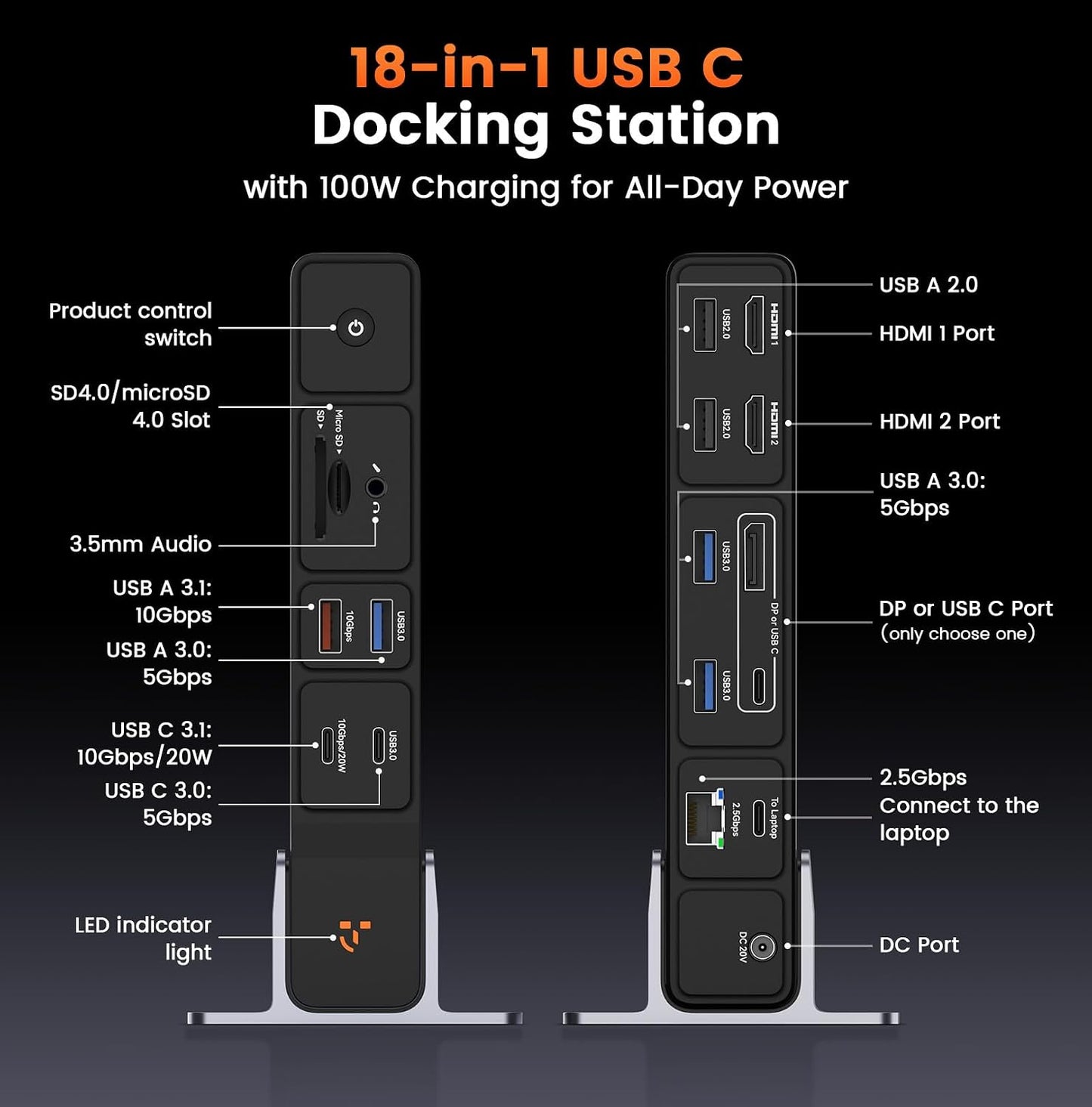 TobenONE Laptop Docking Station 3 Monitors, 8 USB Ports, 150W Adapter 100W PD and 20W Charging, 2.5G Ethernet, Triple 4K via 2 HDMI, DP, USB C, Single 4K@144, SD/TF 4.0 for Windows/Chrome OS