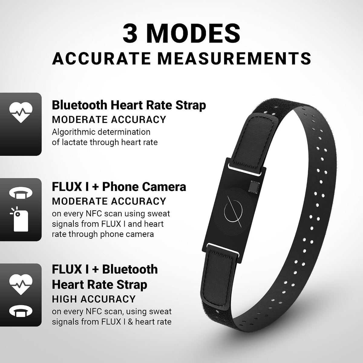 FLUX I Lactate Wearable | Battery-Free Sweat Sensor, Lactate Estimation, Heart Rate Tracking & NFC Smartphone Scanning