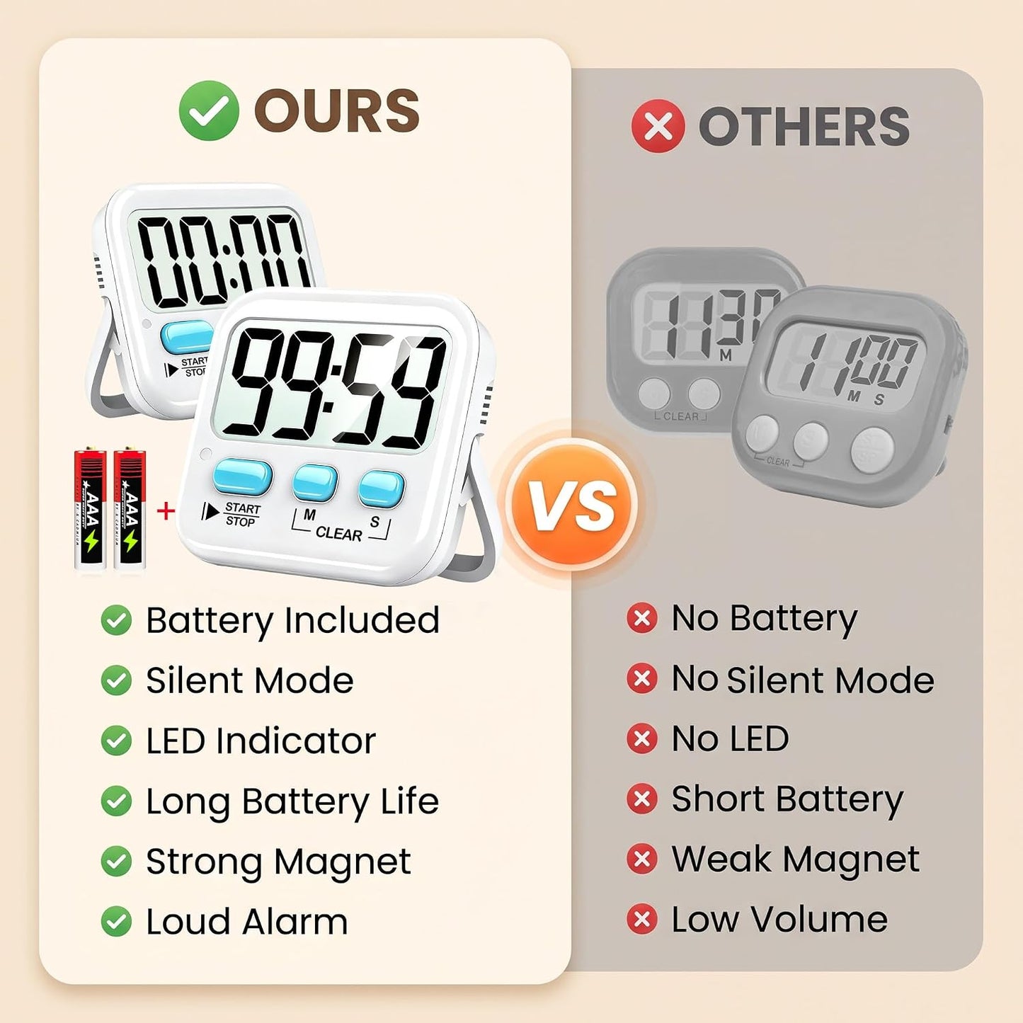 Antonki Digital Kitchen Timer 2-Pack with Alarm