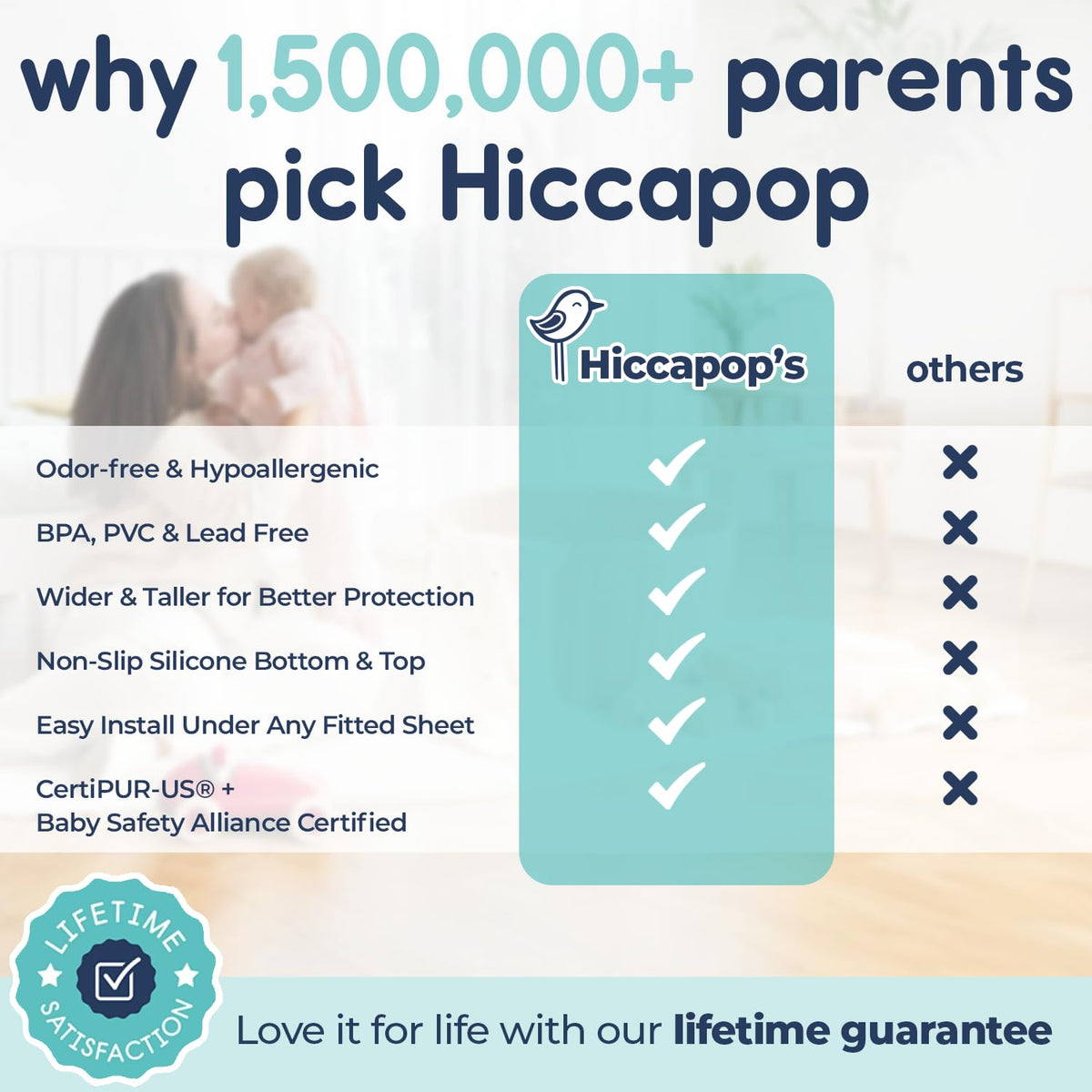 Hiccapop 2-Pack Foam Bed Bumpers for Toddlers – Soft Bed Rail Alternative for Twin, Full & Queen Beds