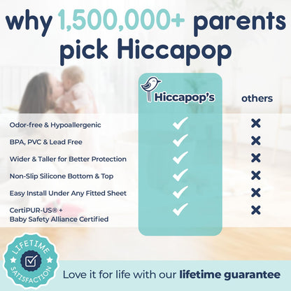 Hiccapop 2-Pack Foam Bed Bumpers for Toddlers – Soft Bed Rail Alternative for Twin, Full & Queen Beds