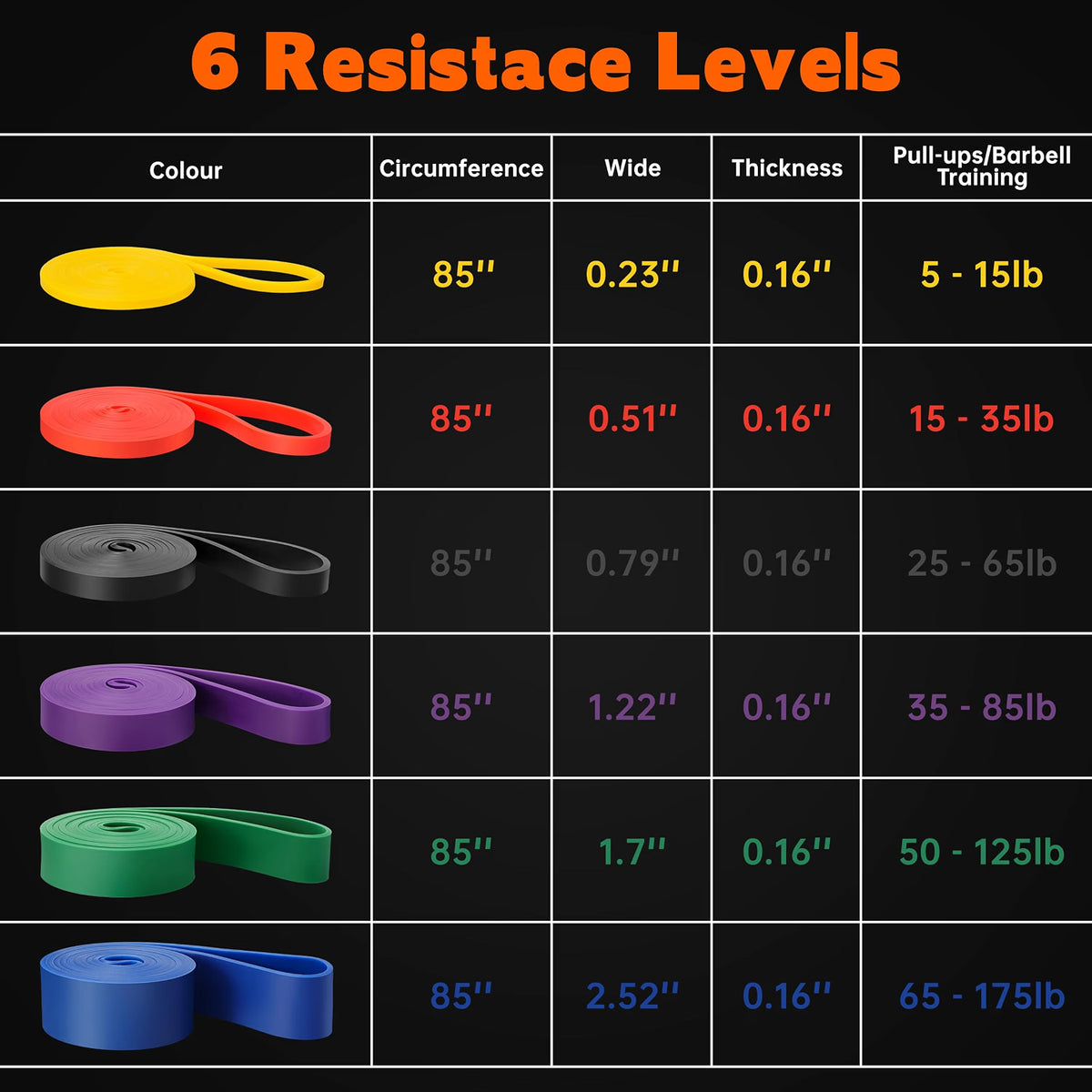 HyperionFlo Essentials Resistance Bands Set, 6-Level Pull-Up & Full Body Workout Bands, 5–175 LB Progressive Resistance, Latex-Free TPE, Multicolor