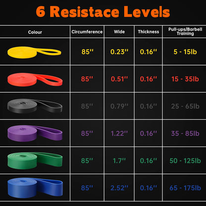 HyperionFlo Essentials Resistance Bands Set, 6-Level Pull-Up & Full Body Workout Bands, 5–175 LB Progressive Resistance, Latex-Free TPE, Multicolor