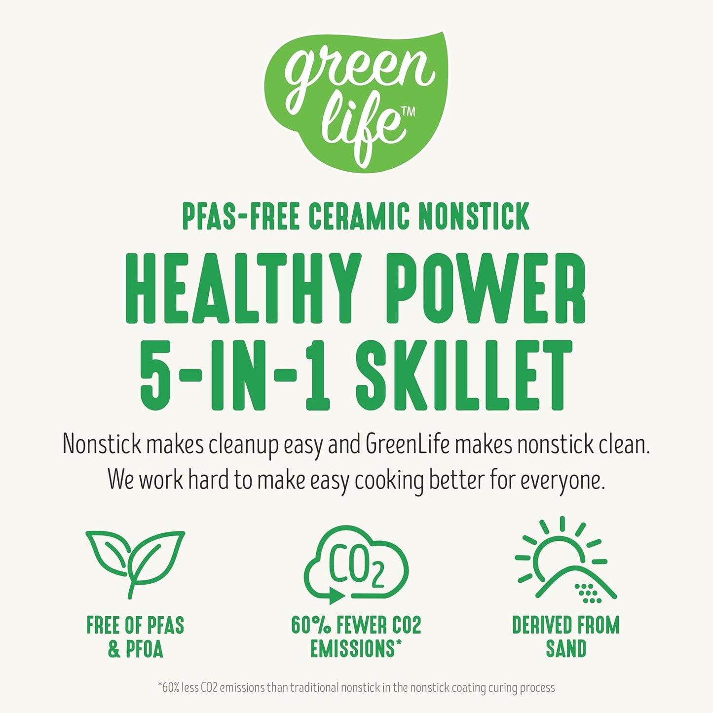 GreenLife 12" 5QT Electric Skillet, Pink PFAS-Free Ceramic Nonstick Coated Interior, Glass Vented Lid, Temperature Control, Dishwasher Safe, Pancakes, Eggs, Bacon