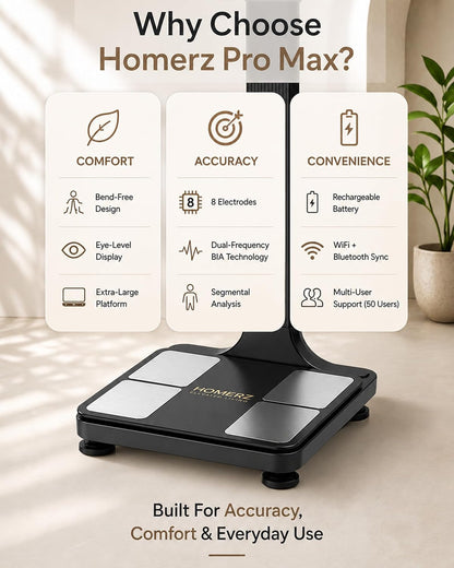 Homerz Smart Scale – Bend-Free Smart Scale with BMI, Body Fat, Muscle Mass, Full Body Composition Scale with Digital Weight Tracking, Body Scan Scale with Handle, Body Fat Scanner