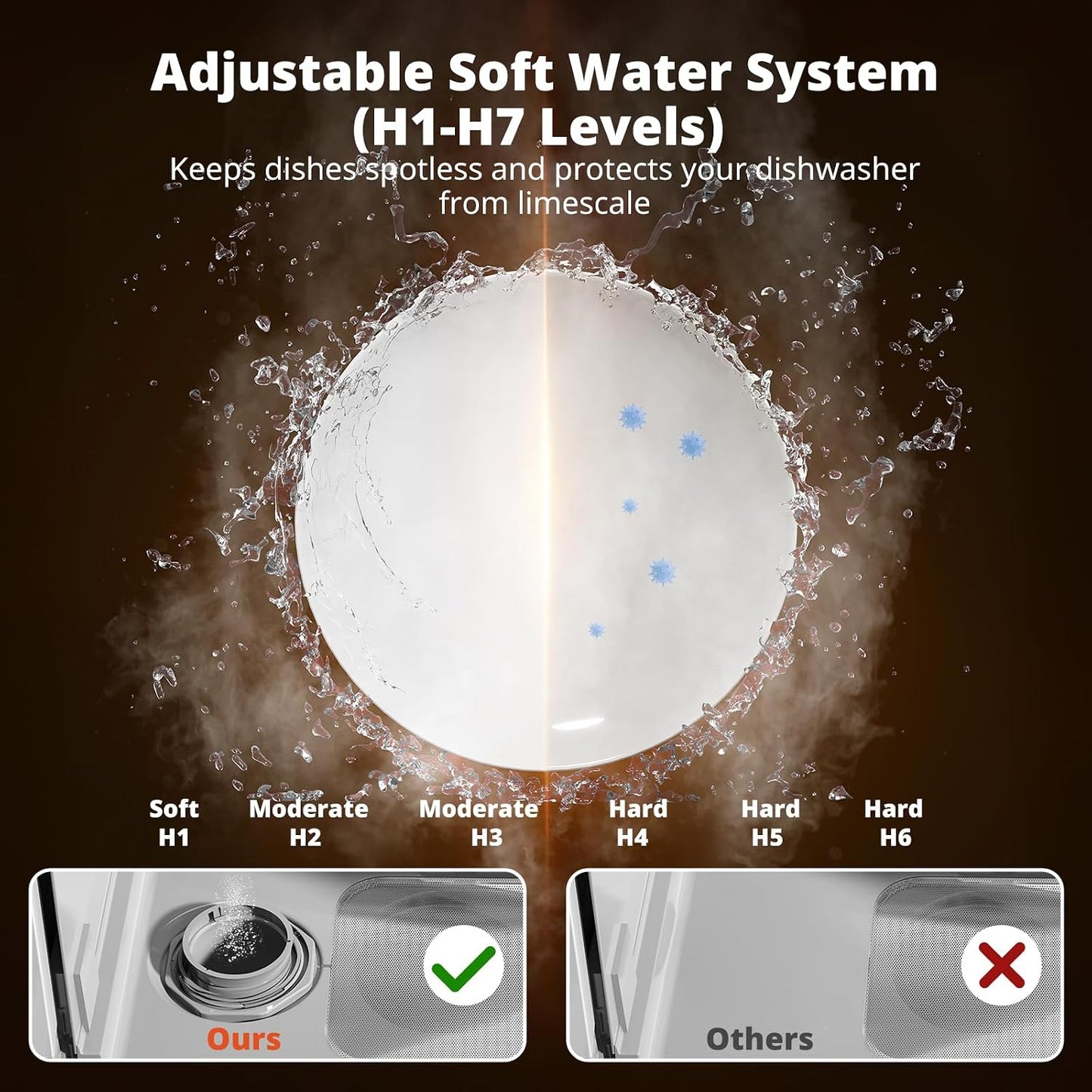 AIRMSEN Countertop Dishwasher with Built-in Water Tank & Softener