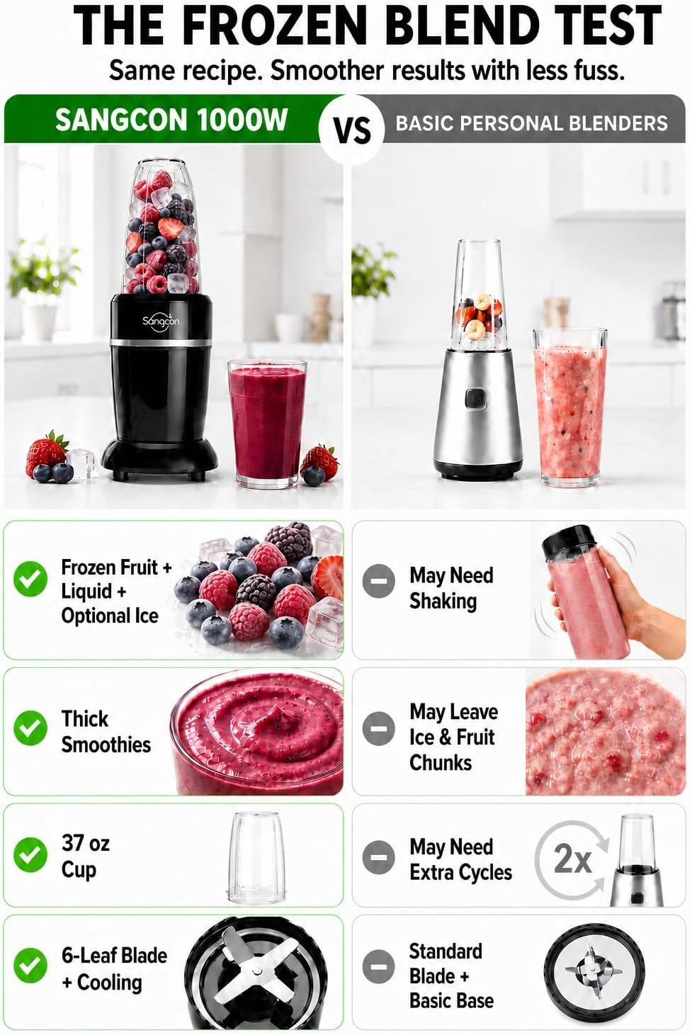 Sangcon 1000W Personal Blender with 3 BPA-Free Cups