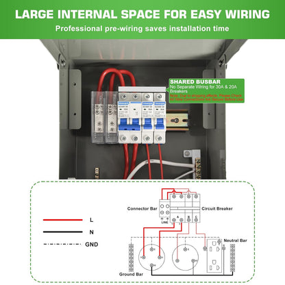 RV Electrical Panel with Breaker, Temporary Power RV Outlet Box with 20 30 50 Amp Receptacle, Weatherproof RV Electrical Power Outlet Power for Hookup Camper Travel Trailer Motorhome