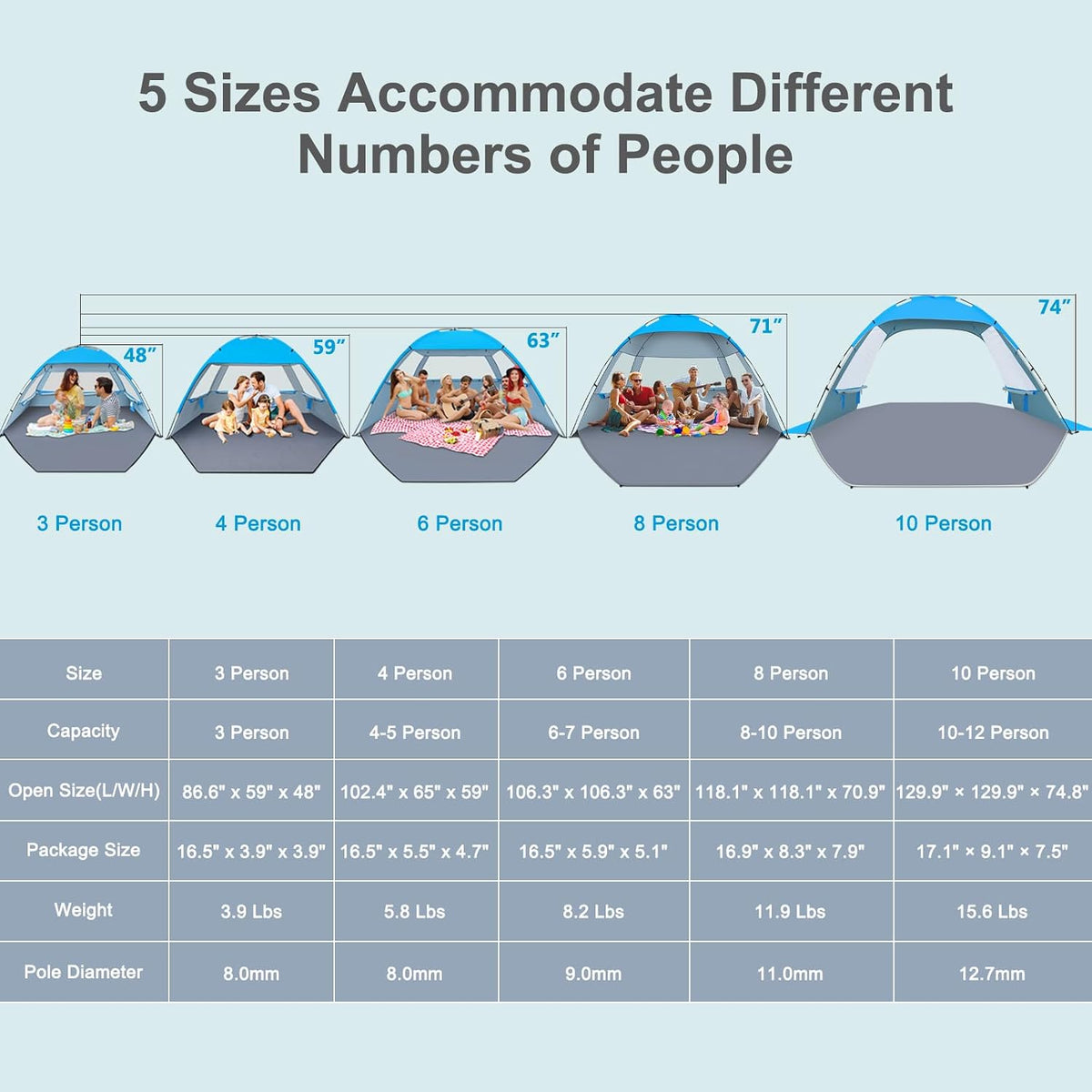 Gorich Beach Tent Sun Shelter for 3–4 Person, UPF 50+ UV Protection, Portable Beach Shade Canopy with Fiberglass Frame, Mesh Windows & Carrying Bag, Blue