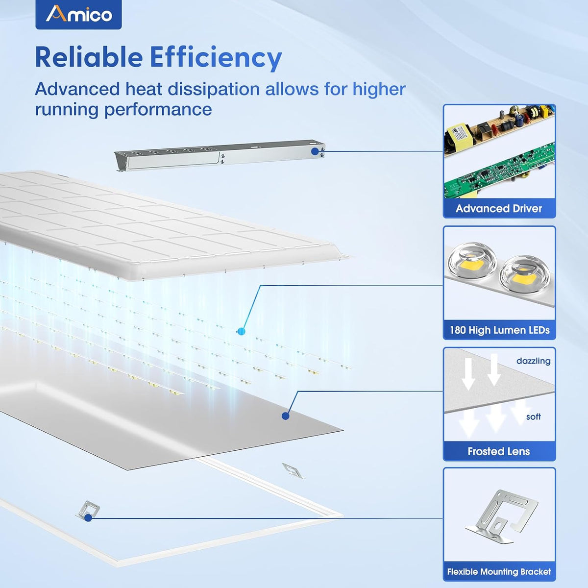 Amico 24 Pack 2x4 LED Flat Panel Light with 3CCT Selectable, 50W, ETL/FCC 4000K/5000K/6500K, 30W/40W/50W, 0-10V Dimmable, 6250LM Super Bright LED Drop Ceiling Fixtures for Office Meeting Classroom