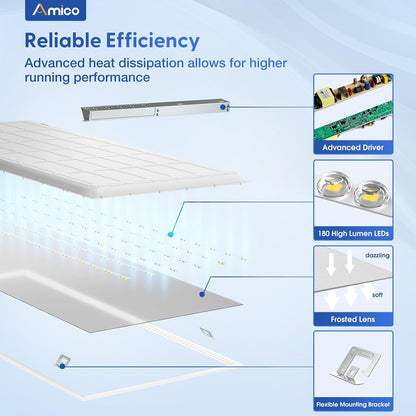 Amico 24 Pack 2x4 LED Flat Panel Light with 3CCT Selectable, 50W, ETL/FCC 4000K/5000K/6500K, 30W/40W/50W, 0-10V Dimmable, 6250LM Super Bright LED Drop Ceiling Fixtures for Office Meeting Classroom