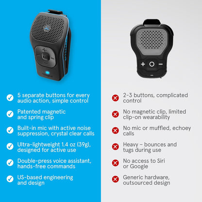 noxgear 39g Wearable Bluetooth Speaker | Mini Magnetic Clip-On Speaker with IPX7 Waterproof Design & 15-Hour Battery