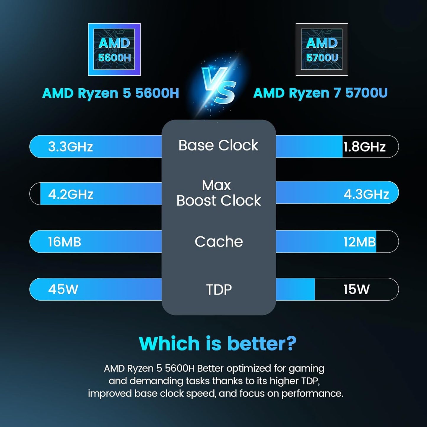 Trycoo Gaming Mini PC AMD Ryzen 5 5600H 8GB DDR4 RAM(Up to 64GB) 256GB SSD 2026 Desktop Mini Computer Business Home Office Game, Dual LAN, Triple 4K Display, WiFi 6, BT5.2, Type-C, HDMI, DP