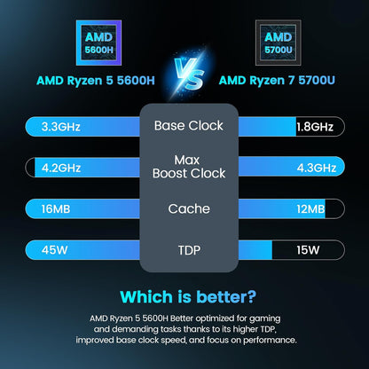 Trycoo Gaming Mini PC AMD Ryzen 5 5600H 8GB DDR4 RAM(Up to 64GB) 256GB SSD 2026 Desktop Mini Computer Business Home Office Game, Dual LAN, Triple 4K Display, WiFi 6, BT5.2, Type-C, HDMI, DP
