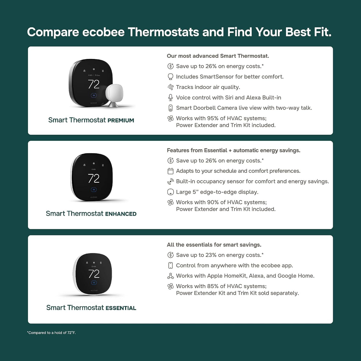 ecobee Smart Thermostat Premium - WiFi, Siri & Alexa Built-In, Smart Sensor