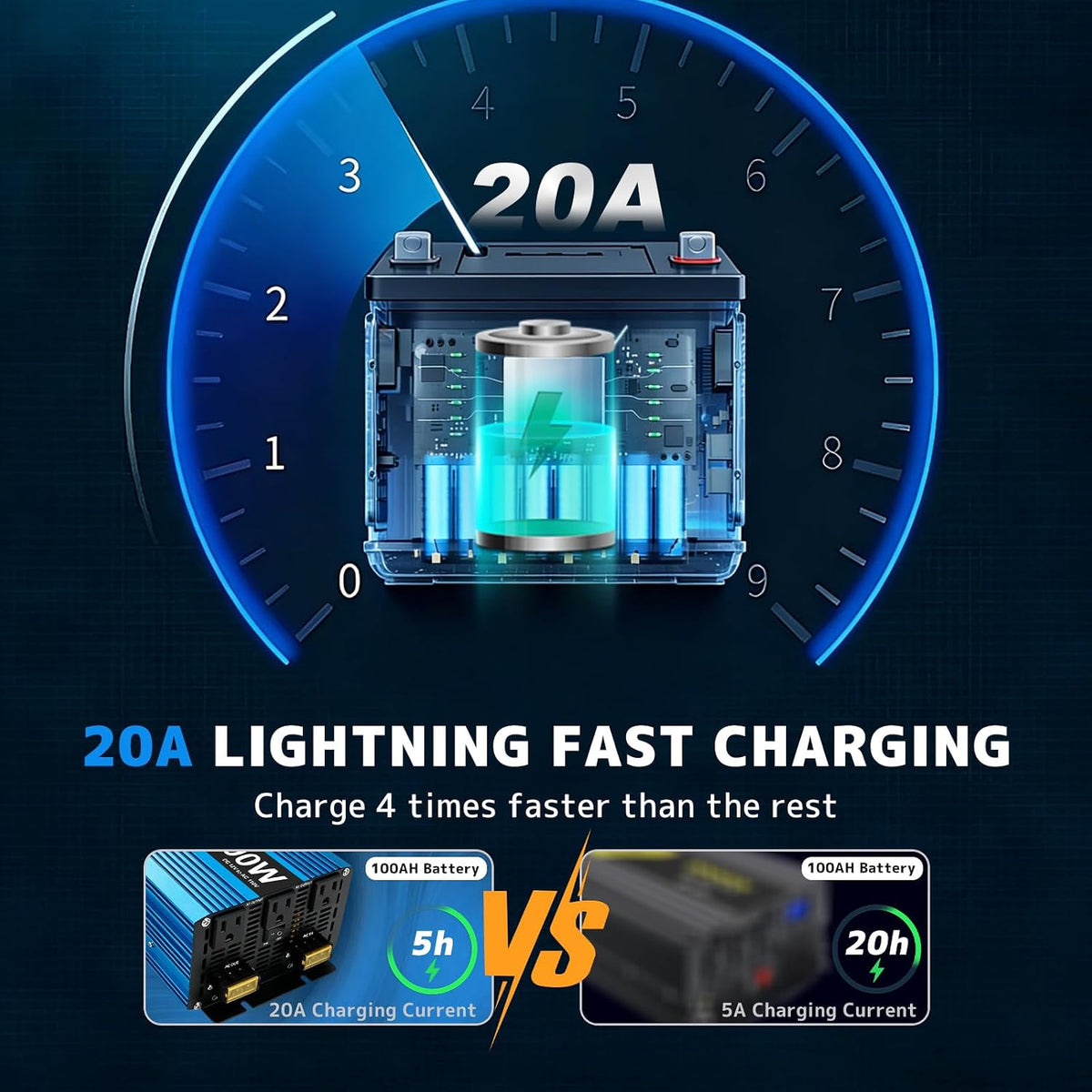 3000W Sump Pump Battery Backup System, Pure Sine Wave Output UPS