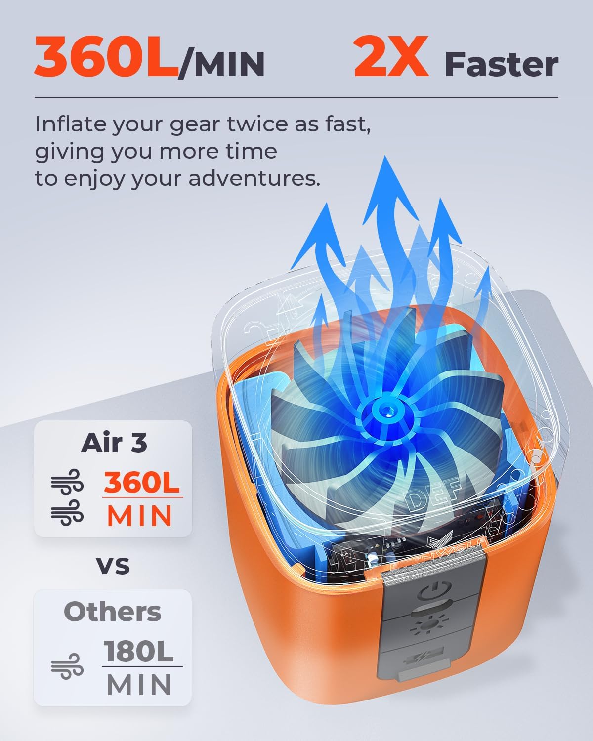ETENWOLF AIR 3 Air Pump for Inflatables with 2600mAh Battery& Camping Light Ultra-Fast and Mini Electric Air Pump, Inflate Deflate for Air Mattress, Pool Floats, Vacuum Storage Bags