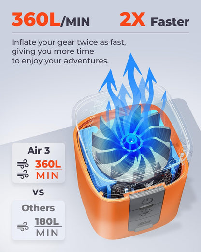 ETENWOLF AIR 3 Air Pump for Inflatables with 2600mAh Battery& Camping Light Ultra-Fast and Mini Electric Air Pump, Inflate Deflate for Air Mattress, Pool Floats, Vacuum Storage Bags