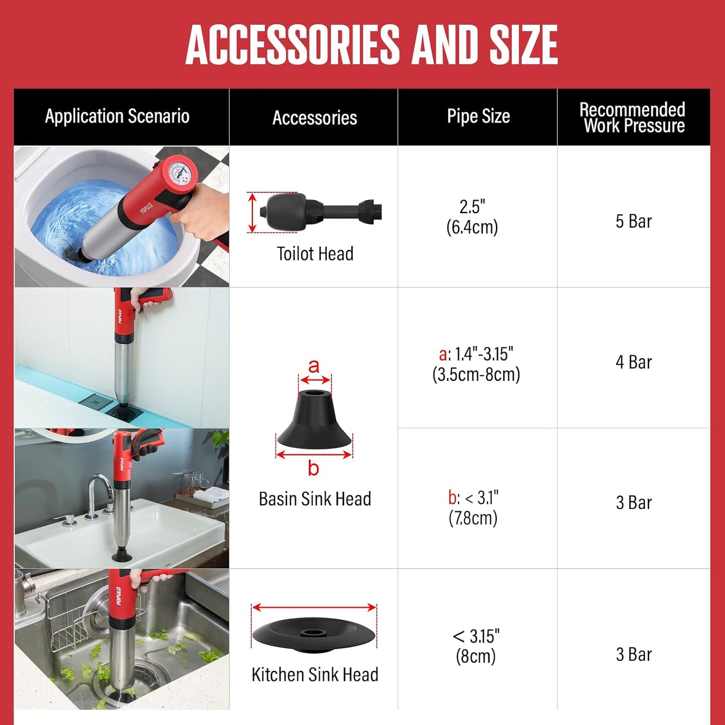 POPULO Electric Toilet Plunger, Air Powered Toilet Clog Remover, Heavy Duty Power Plunger, High Pressure Drain Unclogger for Household Toilets, Electric Drain Clog Remover with Built-in Air Pump