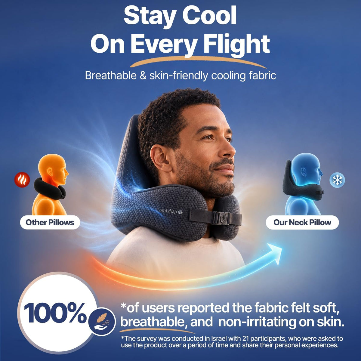 Versatile Travel Neck Pillow for Airplane [Patented], 9 Positions in 3 Techniques, Plane Pillow with Pure Memory Foam, Travel Pillow with HeadRest Flight Sleep, Travel Essential - Mercury