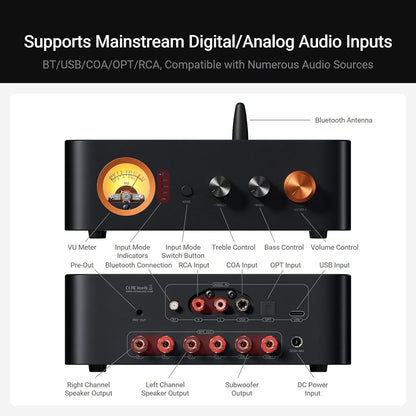Fosi Audio MC351 2.1 Channel Integrated Amplifier with DAC, Home Audio Stereo Power Amp with Dual TPA3255 Chips for HiFi Passive Speakers, Vintage VU Meter Receiver with Bluetooth and USB/Opt/Coax
