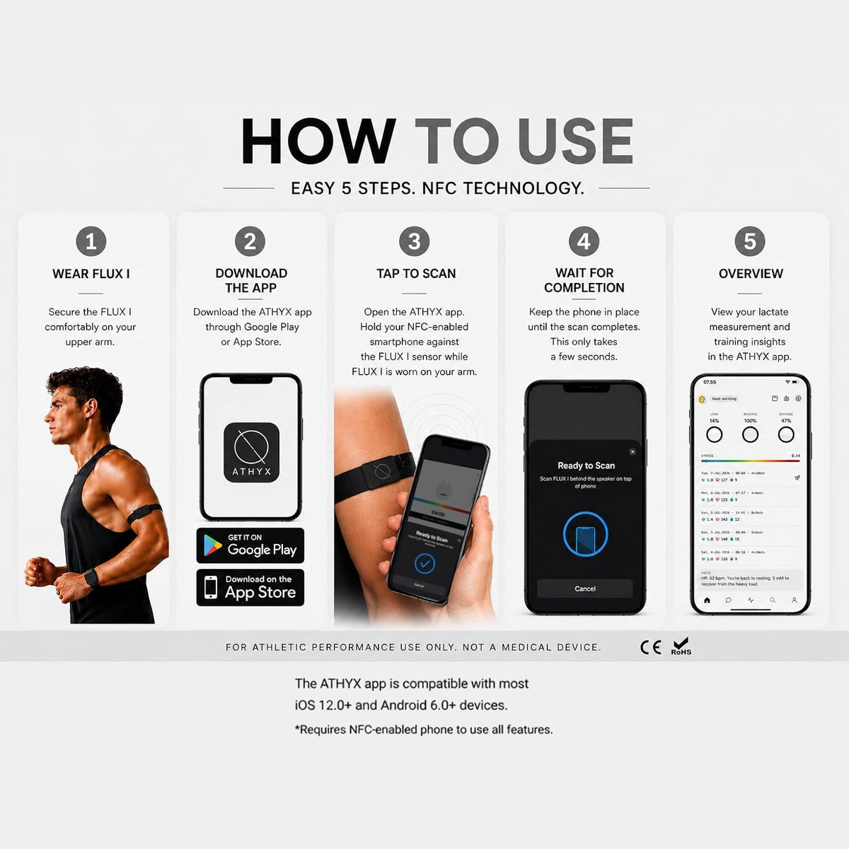 FLUX I Lactate Wearable | Battery-Free Sweat Sensor, Lactate Estimation, Heart Rate Tracking & NFC Smartphone Scanning