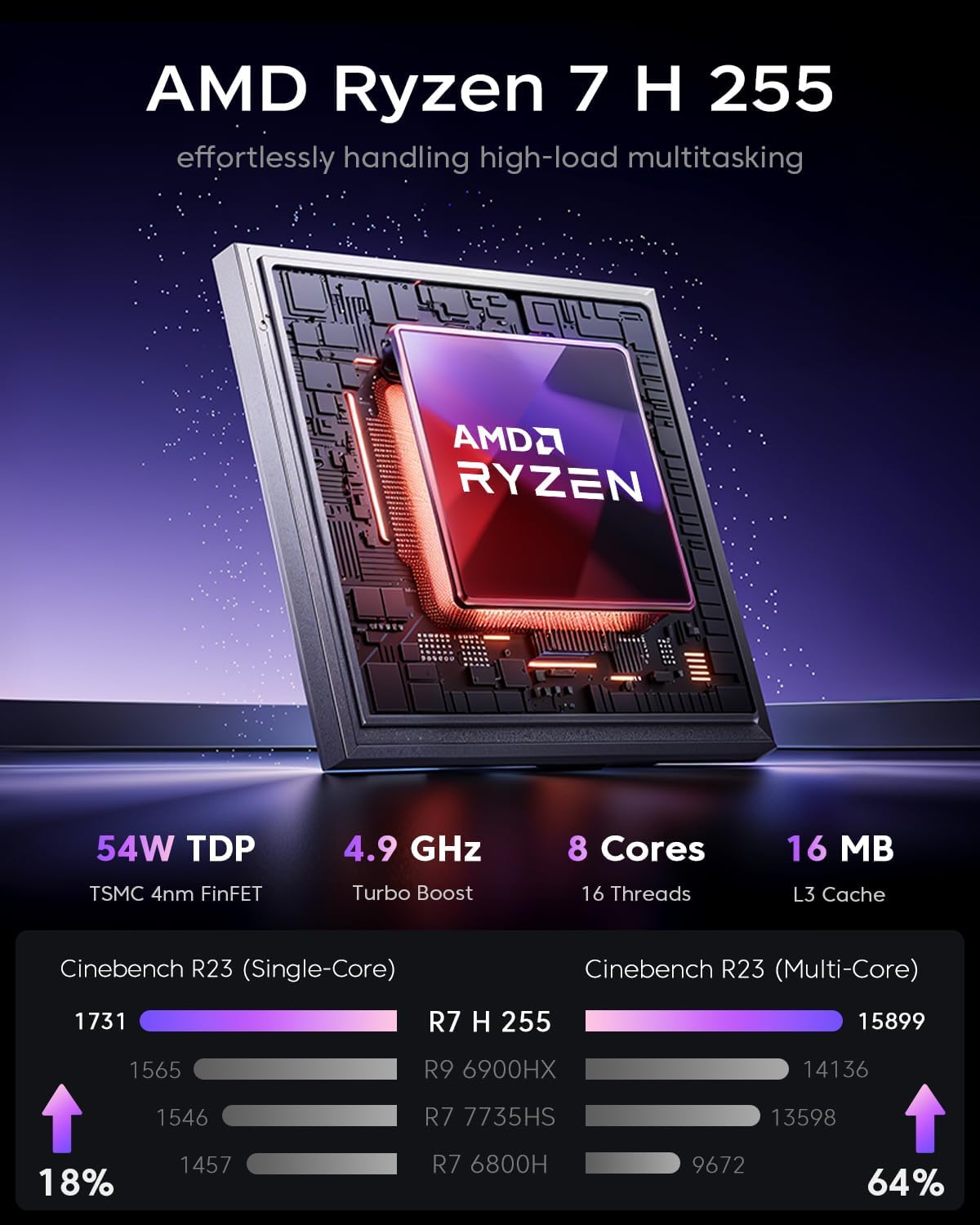 ACEMAGICIAN S3A Mini PC, Ryzen 7 H 255 (Up to 4.9GHz, 8C/16T), Radeon 780M Graphics, 16GB LPDDR5 RAM, 512GB PCIe4.0 SSD, Mini Desktop Computer for Content Creation, Programming, Gaming & Home Office