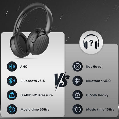 Bluetooth Headphones, Hybrid Active Noise Cancelling Over Ear Headphones