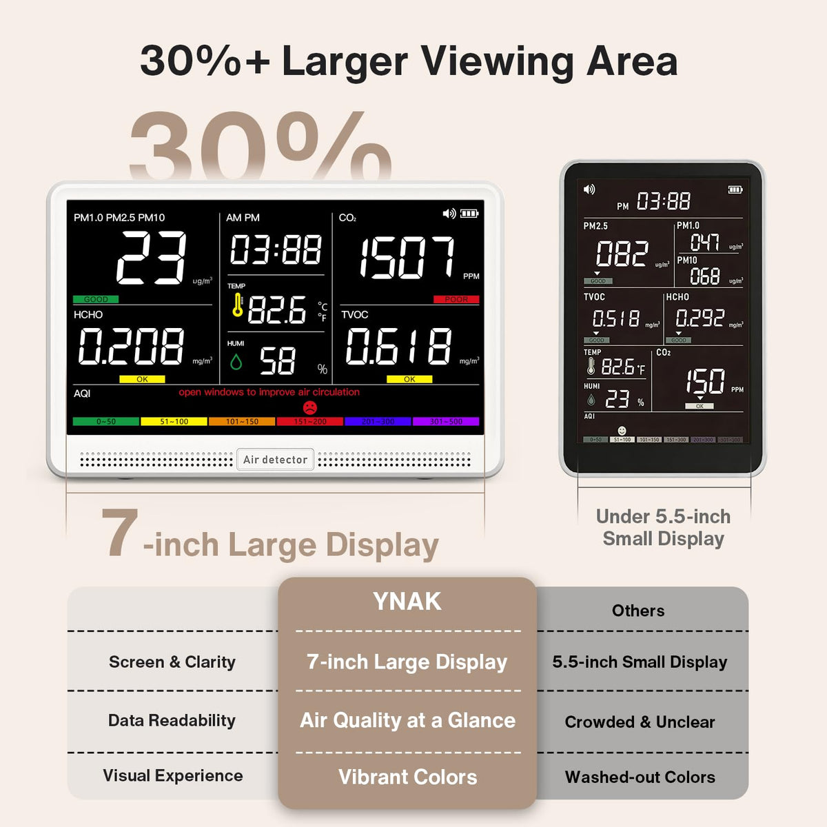 16 in 1 Air Quality Monitor Indoor 7" Real-Time CO2 Monitor, 9 AQI+7 Alerts