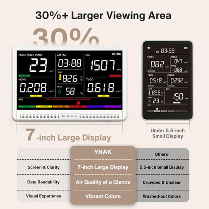 16 in 1 Air Quality Monitor Indoor 7" Real-Time CO2 Monitor, 9 AQI+7 Alerts