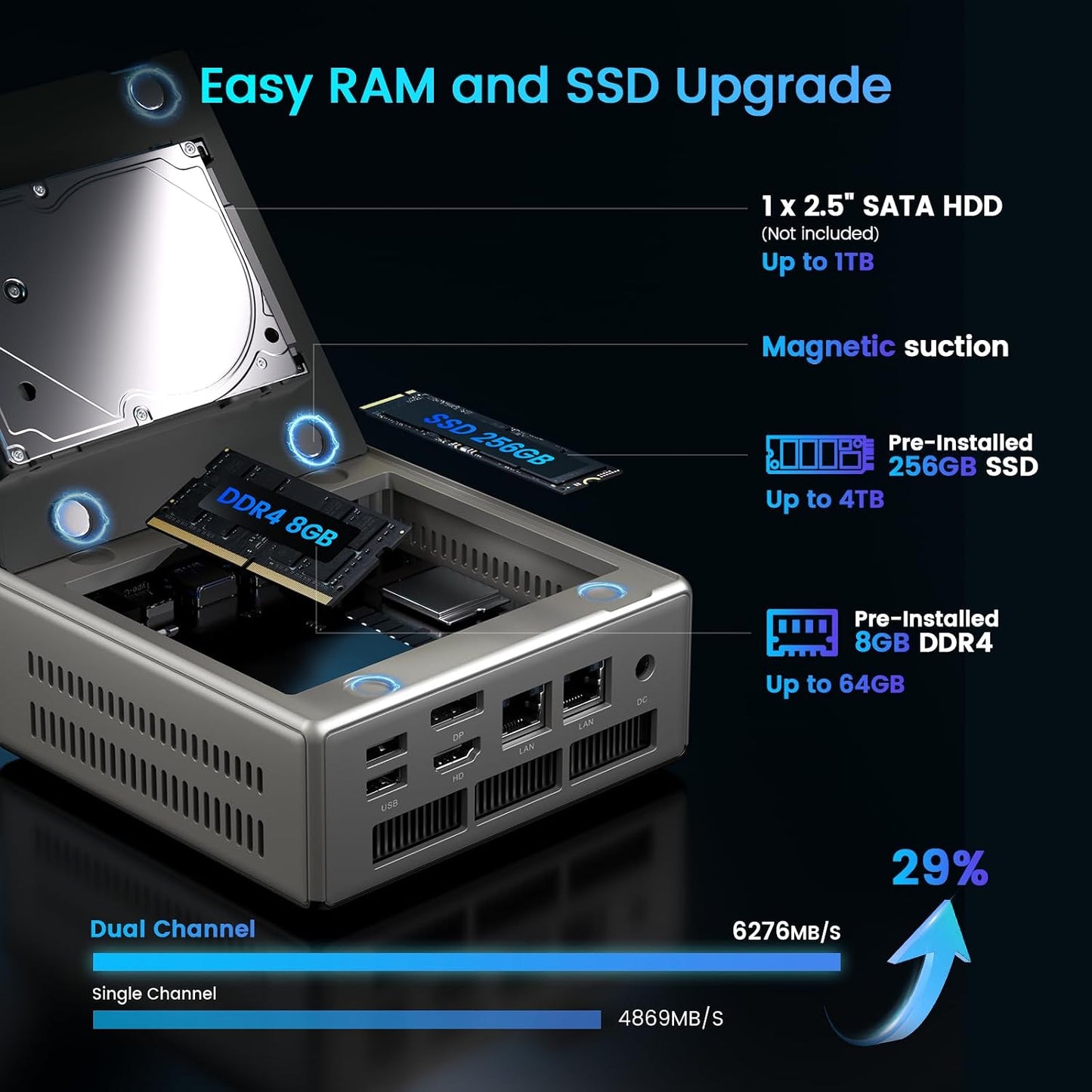 Trycoo Gaming Mini PC AMD Ryzen 5 5600H 8GB DDR4 RAM(Up to 64GB) 256GB SSD 2026 Desktop Mini Computer Business Home Office Game, Dual LAN, Triple 4K Display, WiFi 6, BT5.2, Type-C, HDMI, DP