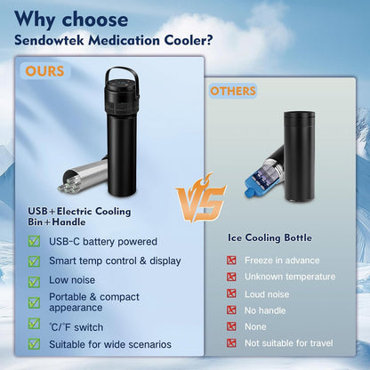 Sendowtek Insulin Electric Cooler Cup Case USB Powered Travel Battery Powered Cooler Cup for Medication 35-68℉ Temp Range, TSA Approved Wireless/Wired Usage Portable Mini Cooling Fridge