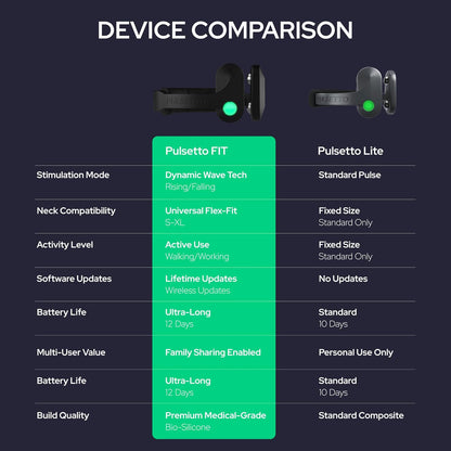 Pulsetto FIT (V2) Wellness Wearable – Relaxation, Sleep & Daily Wellness Support Device