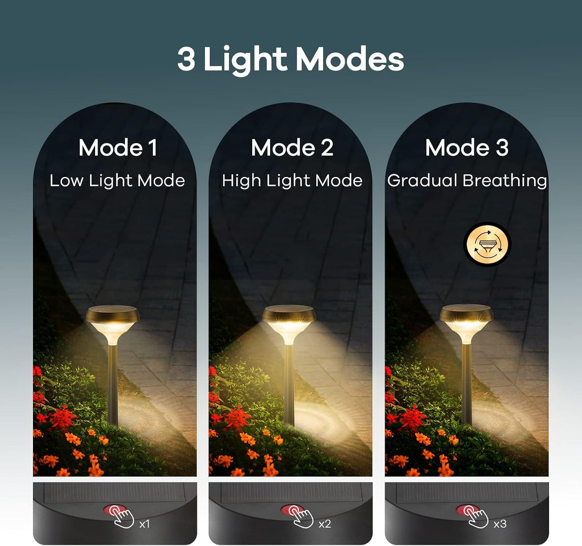 Linkind Solar Lights Outdoor 8 Pack, Solar Pathway Lights Warm White Landscape Path Lights,IP65 Waterproof Solar Lights for Walkway Yard Garden Driveway